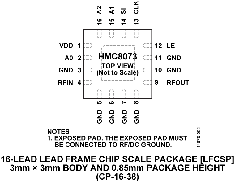 HMC8073 product image