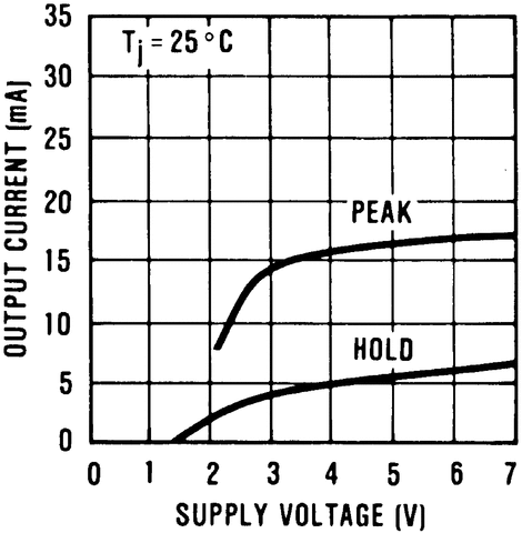 LM1949 product image