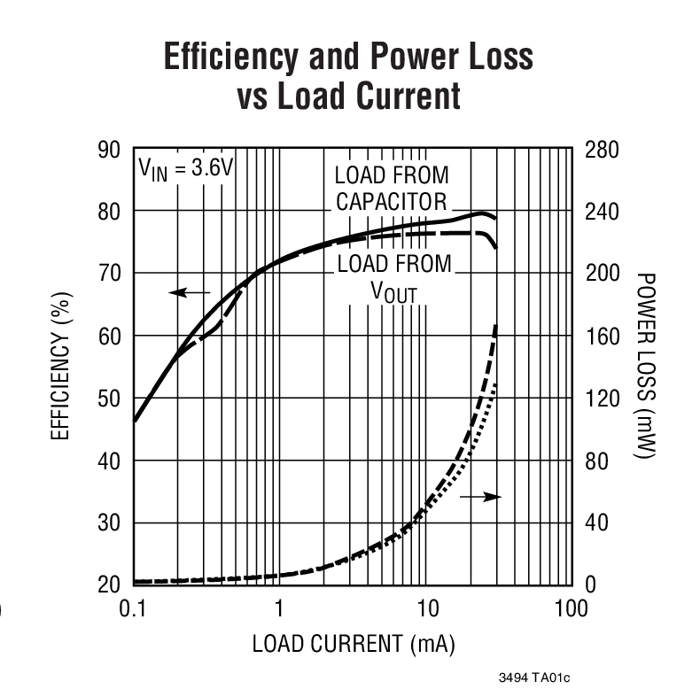 LT3494 product image
