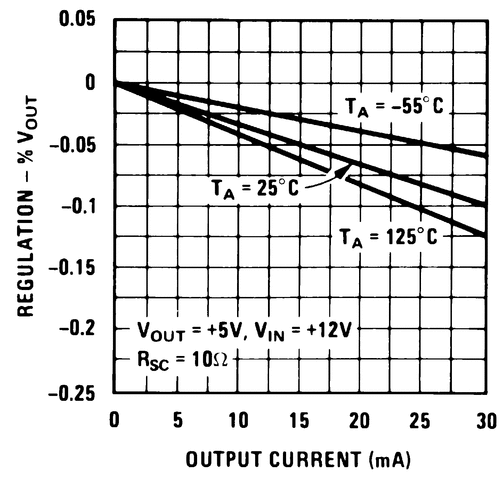 LM723JAN-SP product image