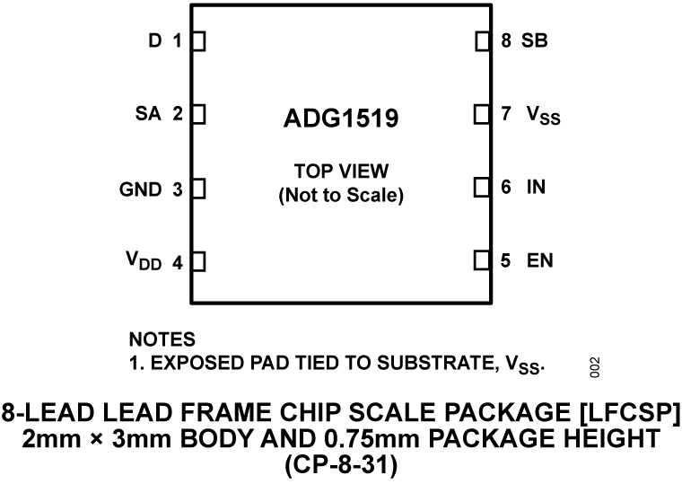 ADG1519 ADG1519
