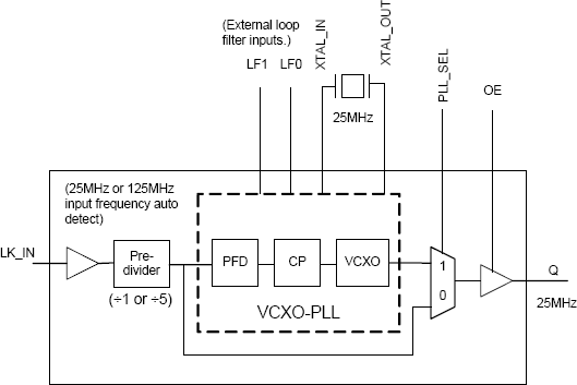 810251I 810251I