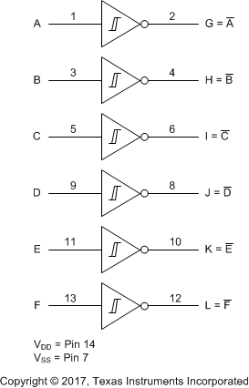 CD40106B product image