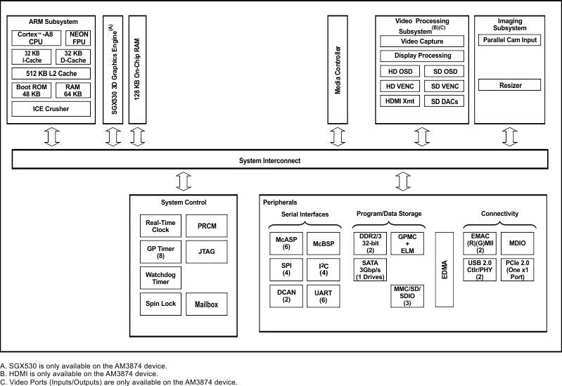 AM3871 product image