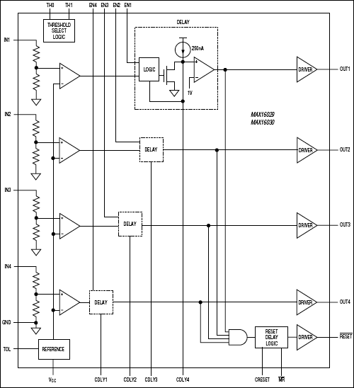 MAX16025 product image