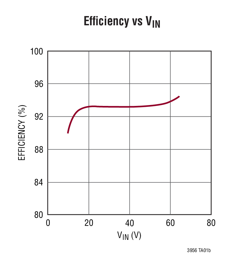 LT3956 product image
