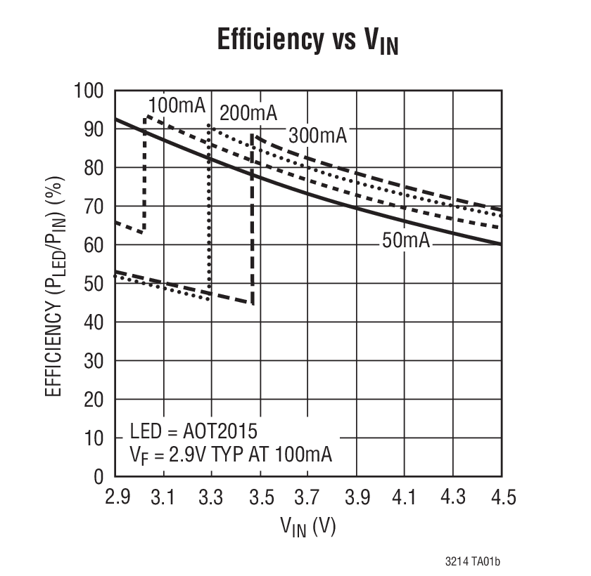 LTC3214 product image