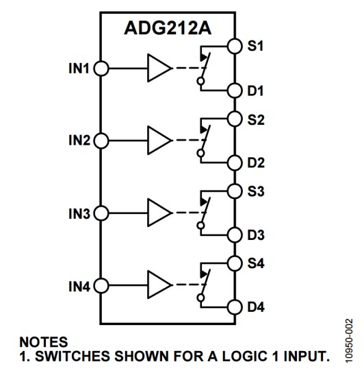ADG212A product image