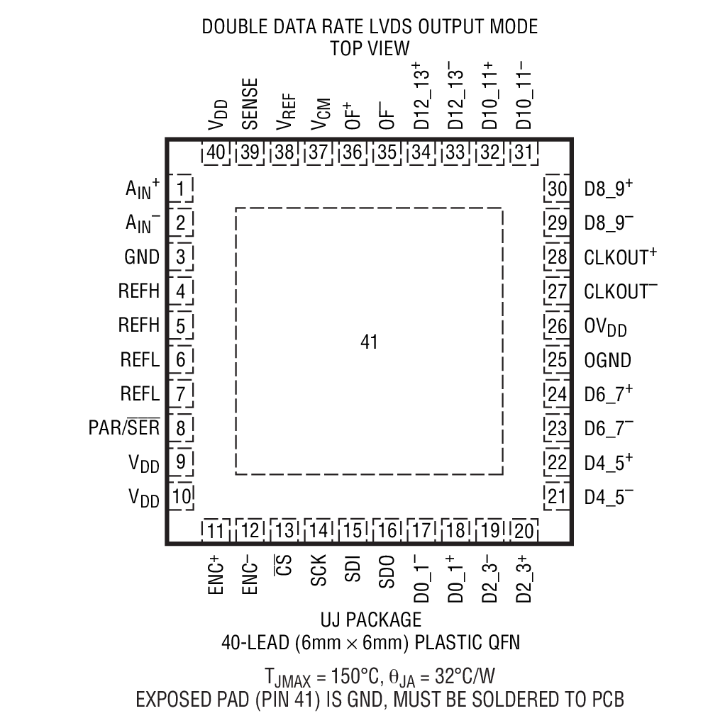 LTC2258-14 product image