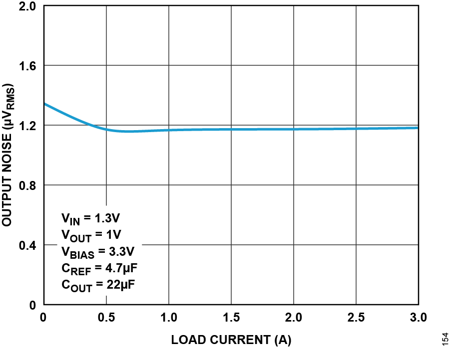 LT3077 product image