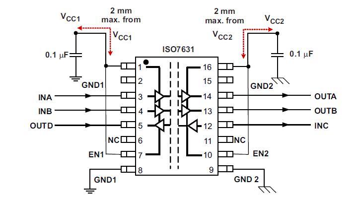 ISO7631
