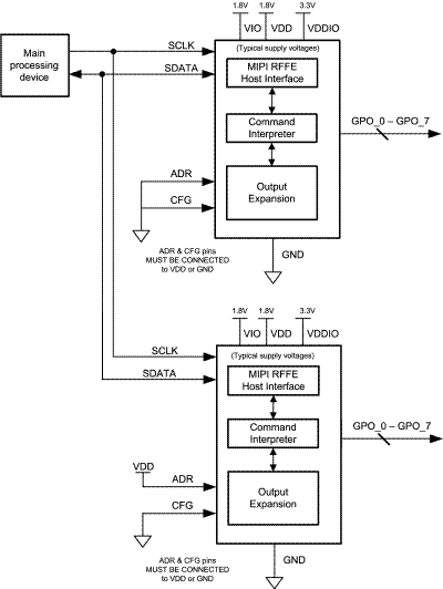 LM8335 product image
