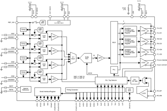 VSP5610 product image