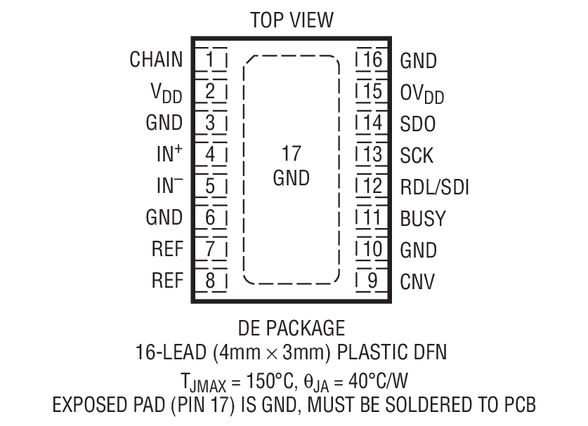 LTC2367-16 product image