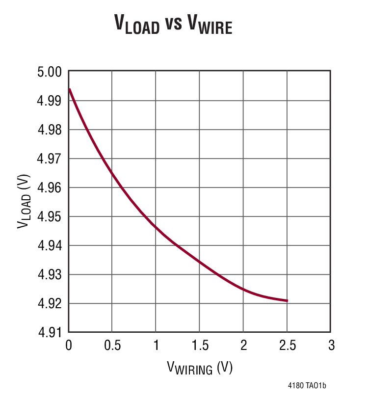 LT4180 product image