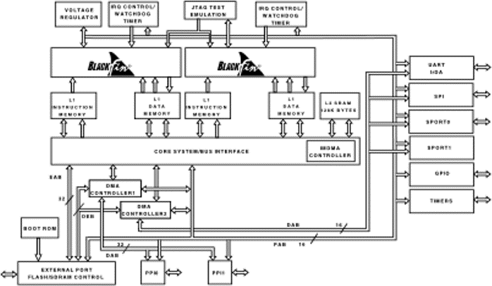 ADSP-BF561 product image