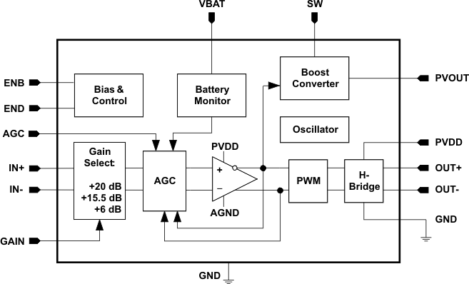 TPA2015D1 product image