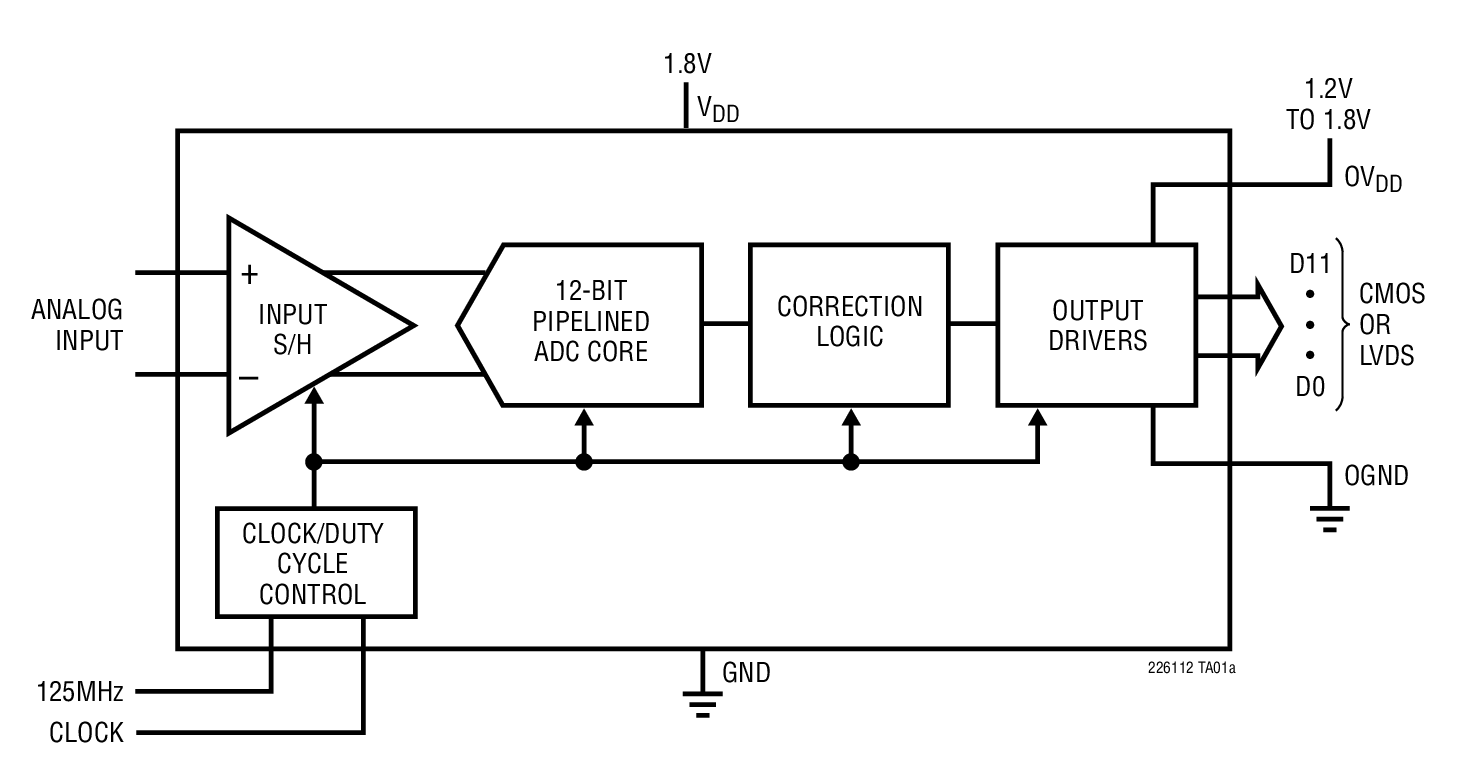 LTC2261-12 product image