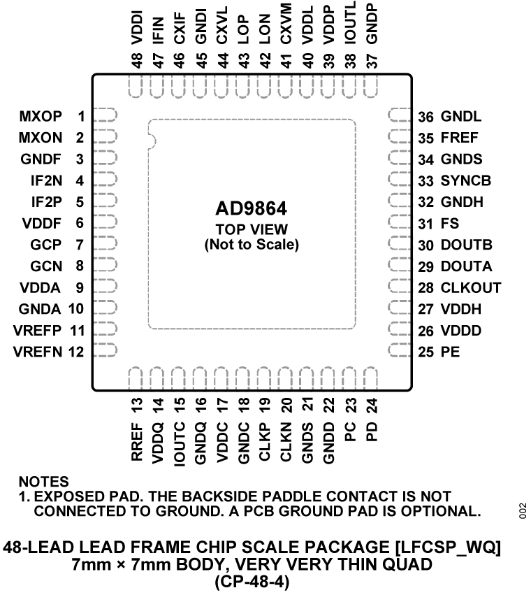 AD9864 AD9864