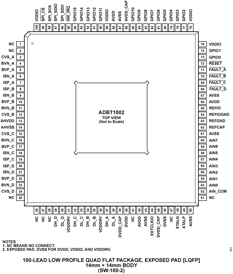 ADBT1002 ADBT1002
