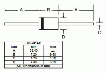 Package Image for DO-201AD Package Image for DO-201AD