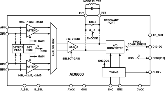 AD6600 product image