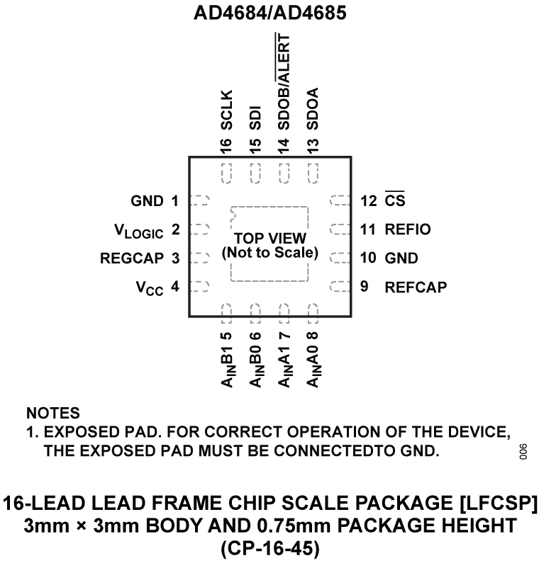 AD4684 product image