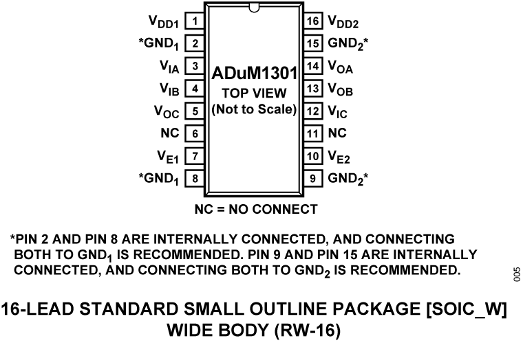 ADUM1301 product image