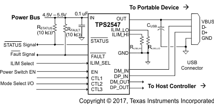 TPS2547 product image
