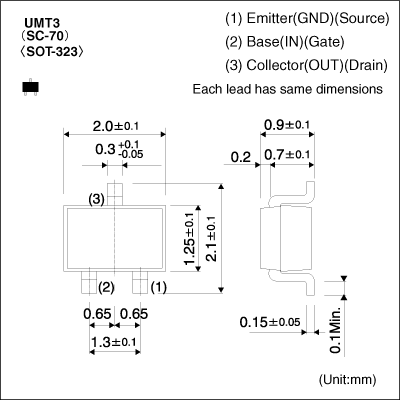 Product dimension image
