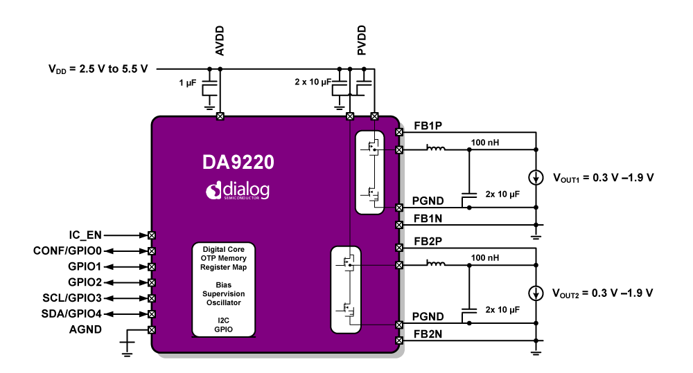 DA9220 product image