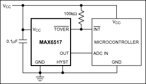 MAX6517 product image