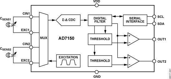 AD7150 product image
