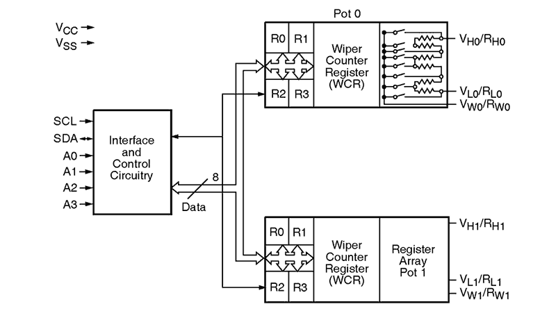 X9221A product image