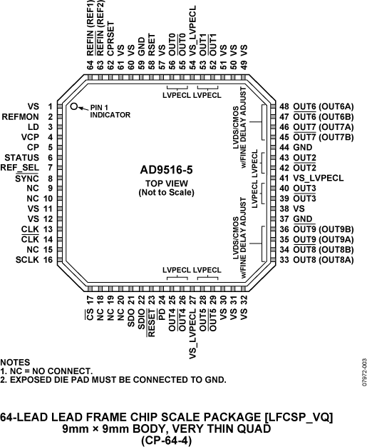 AD9516-5 AD9516-5