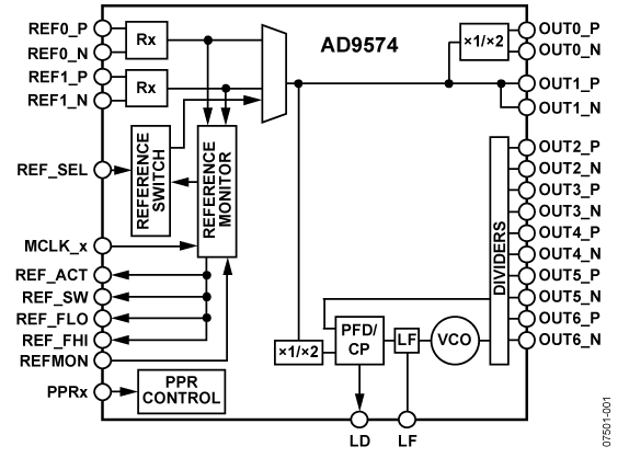 AD9574 product image