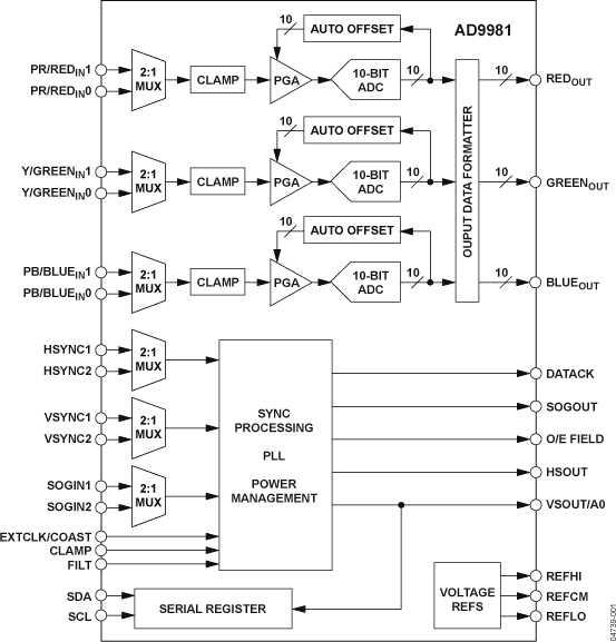 AD9981 product image