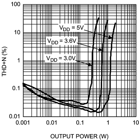 LM4675 product image