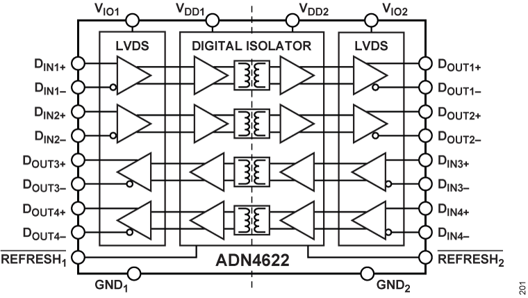 ADN4622 product image