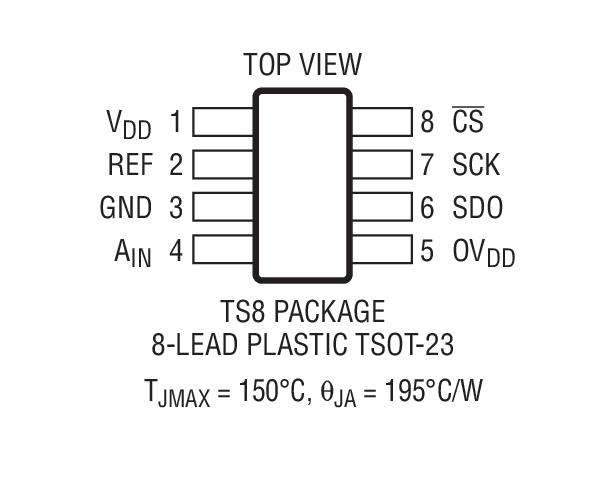 LTC2315-12 product image