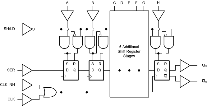 SN74LVC165A-Q1 product image