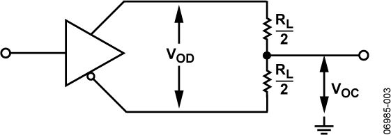 ADM2491E ADM2491E