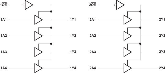 SN74LVCZ244A product image