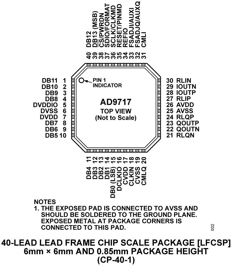 AD9717 product image