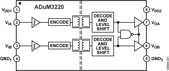 ADUM3220 product image