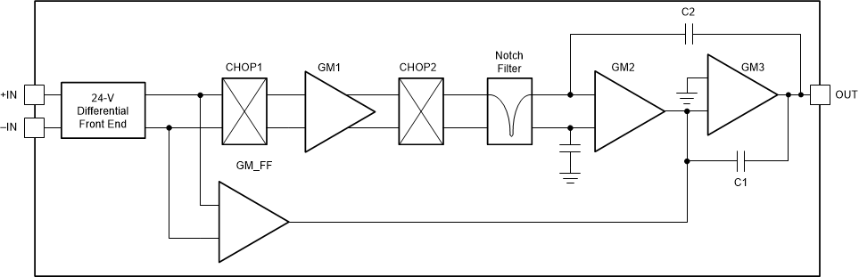 OPA4186