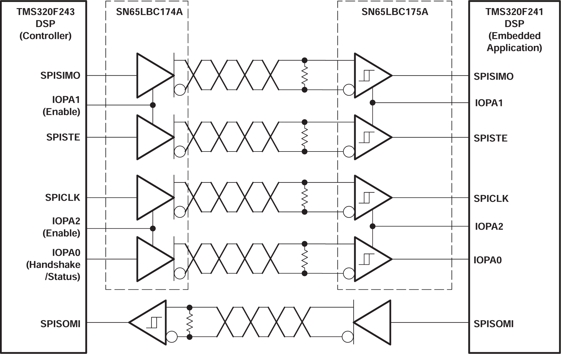SN75LBC175A product image