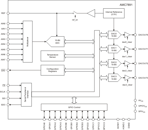 AMC7891 product image