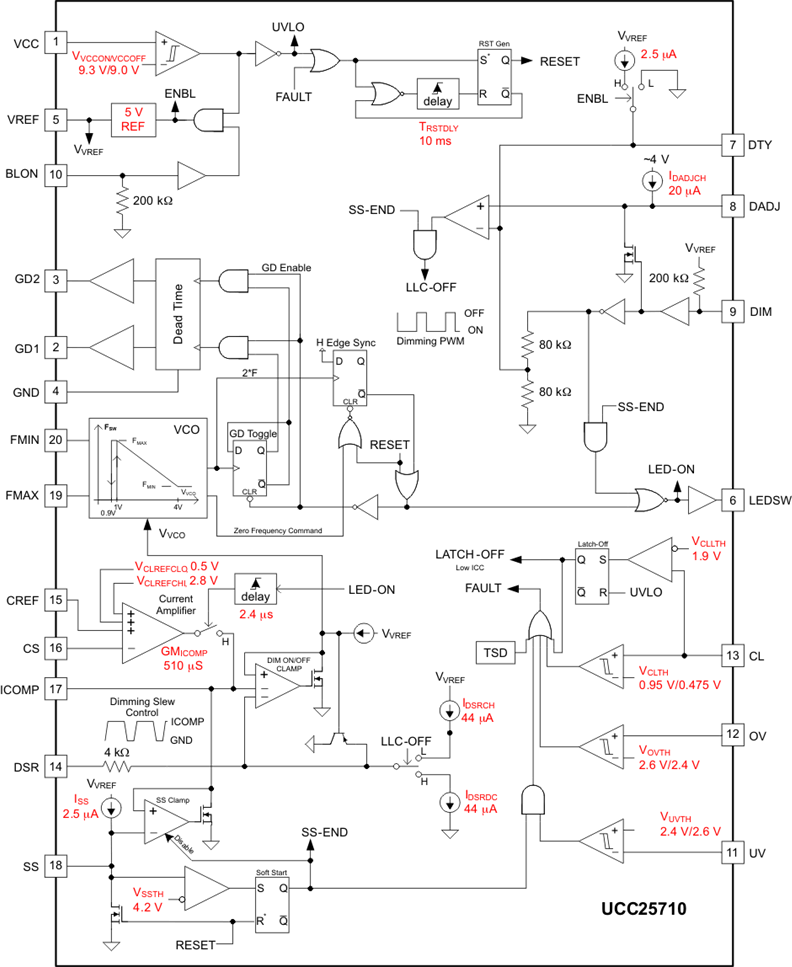 UCC25710 product image