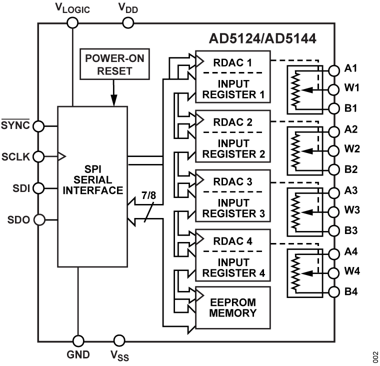 AD5124 product image